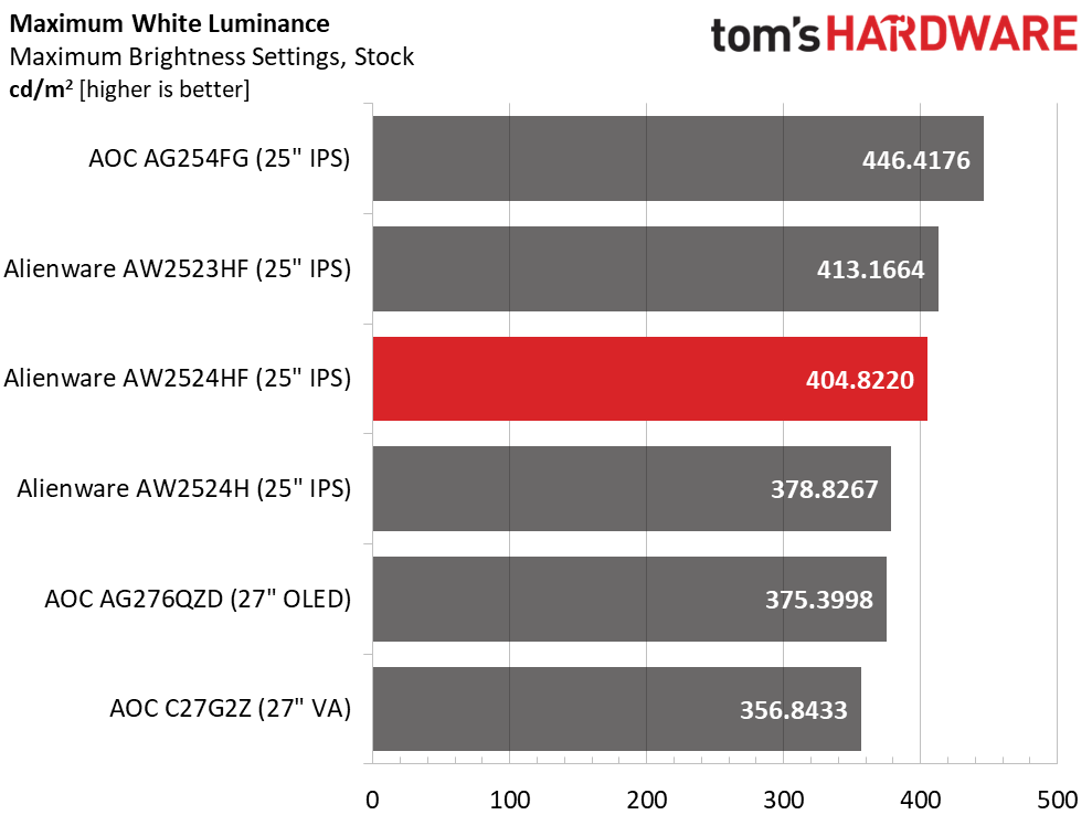 Alienware AW2524HF