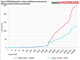 AMD Ryzen 4700S Desktop Kit