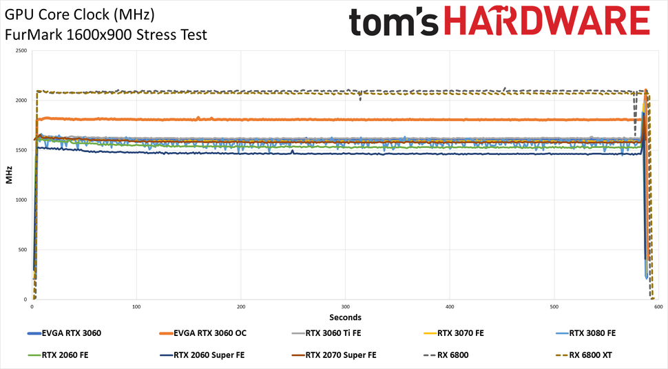 GeForce RTX 3060 12GB Power, Temps, Fan Speeds, and Clock Speeds