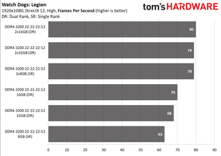 Ryzen 5000 Mobile Memory Scaling