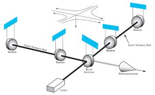 Diagram of LIGO Detector