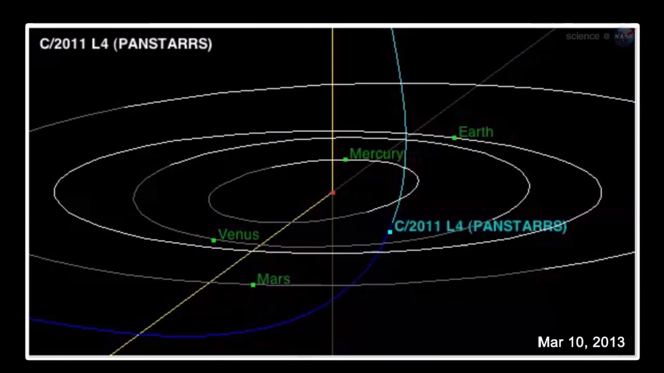 6 Fun Facts About Comet Pan-STARRS | Space