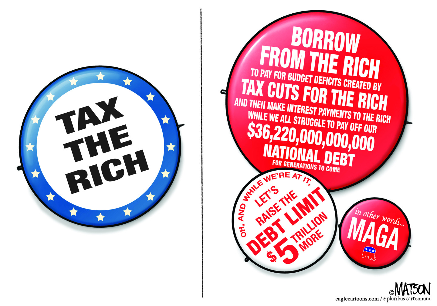 This is a two-panel editorial cartoon. The left panel has a blue Democratic button that reads “tax the rich.” The right panel has three red buttons. The first reads: “Borrow from the rich, to pay for budget deficits created by tax cuts for the rich, and then make interest payments to the rich while we all struggle to pay off our $36,220,000,000,000 national debt for generations to come.” The second reads, “Oh, and while we’re at it, let’s raise the debt limit $5 trillion more.” The last button reads, “In other words, MAGA” and has the elephant symbol for the GOP.