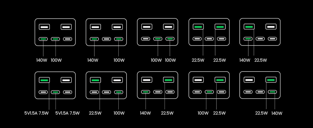 UGREEN 300W 48000mAh Power Bank charging modes