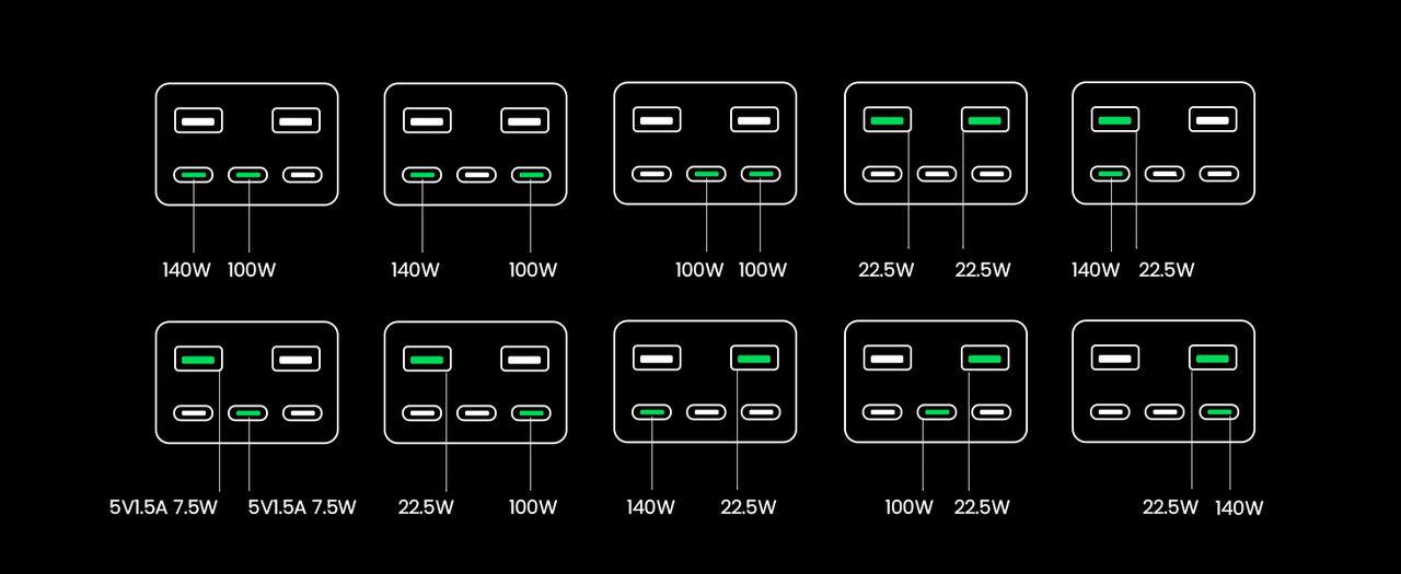 UGREEN 300W 48000mAh Power Bank charging modes