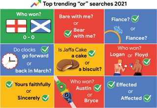 Google Year in Search 2021
