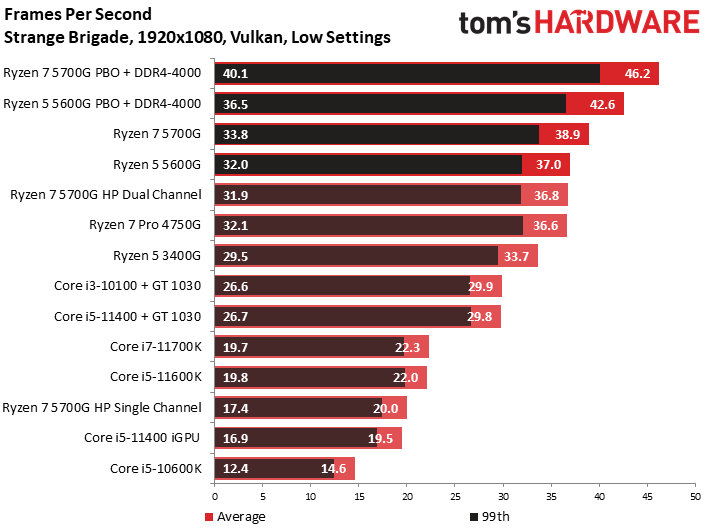 Ryzen 7 5700G