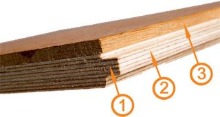 Profile of engineered wood flooring