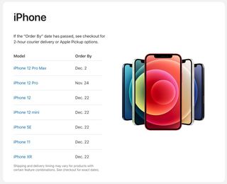 Iphone Christmas Delivery Dates