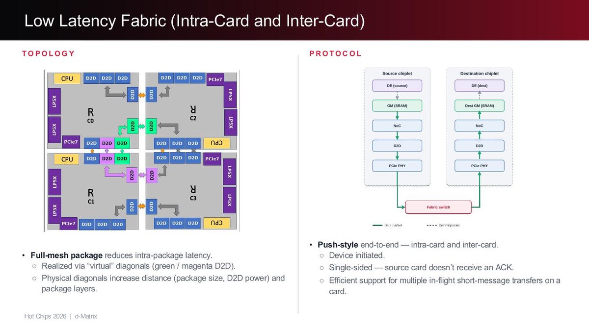 d-Matrix Presentation, Hot Chips 2026