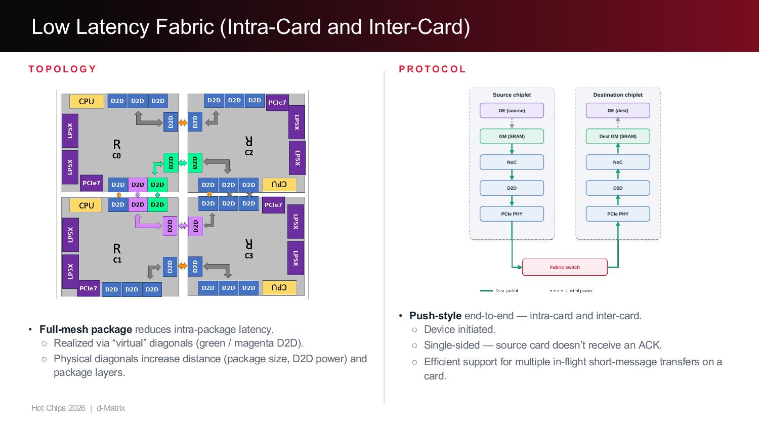 d-Matrix Presentation, Hot Chips 2026
