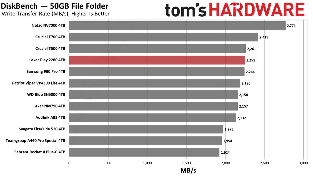 Lexar Play 4TB SSD