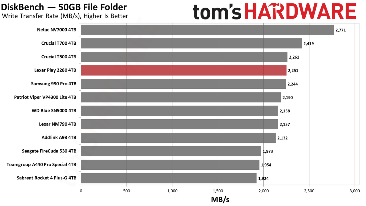 Lexar Play 4TB SSD