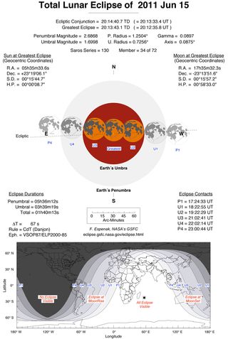 This NASA chart lists the start, peak and end times for the June 15, 2011 total lunar eclipse as well as likely visibility regions of the world.