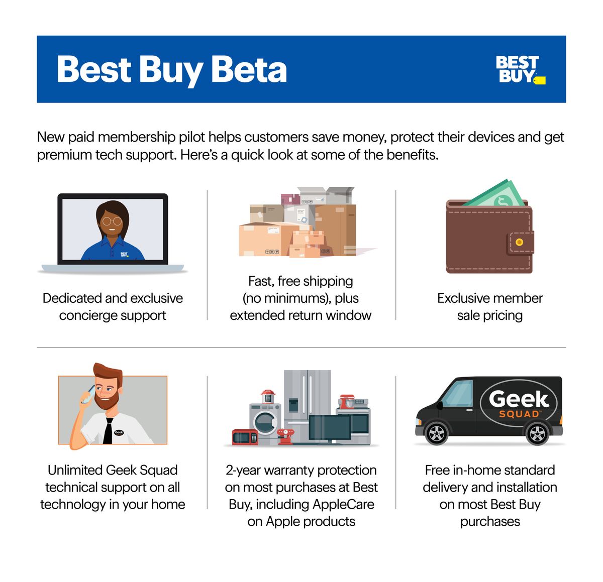 Best Buy Totaltech is an Amazon Prime rival — what you need to know