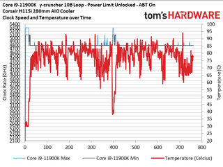 Core i5-11600K sT and nT Boost