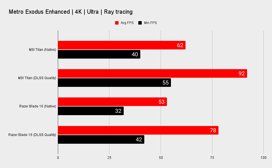Razer Blade 16 benchmarks