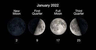 This NASA graphic shows the dates of the moon's phases for January 2022.