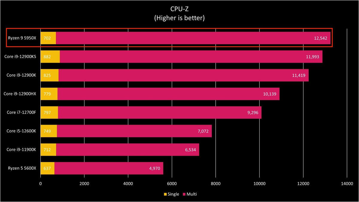 Falcon Northwest Tiki CPU-Z benchmark