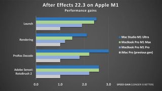 Adobe After Effects