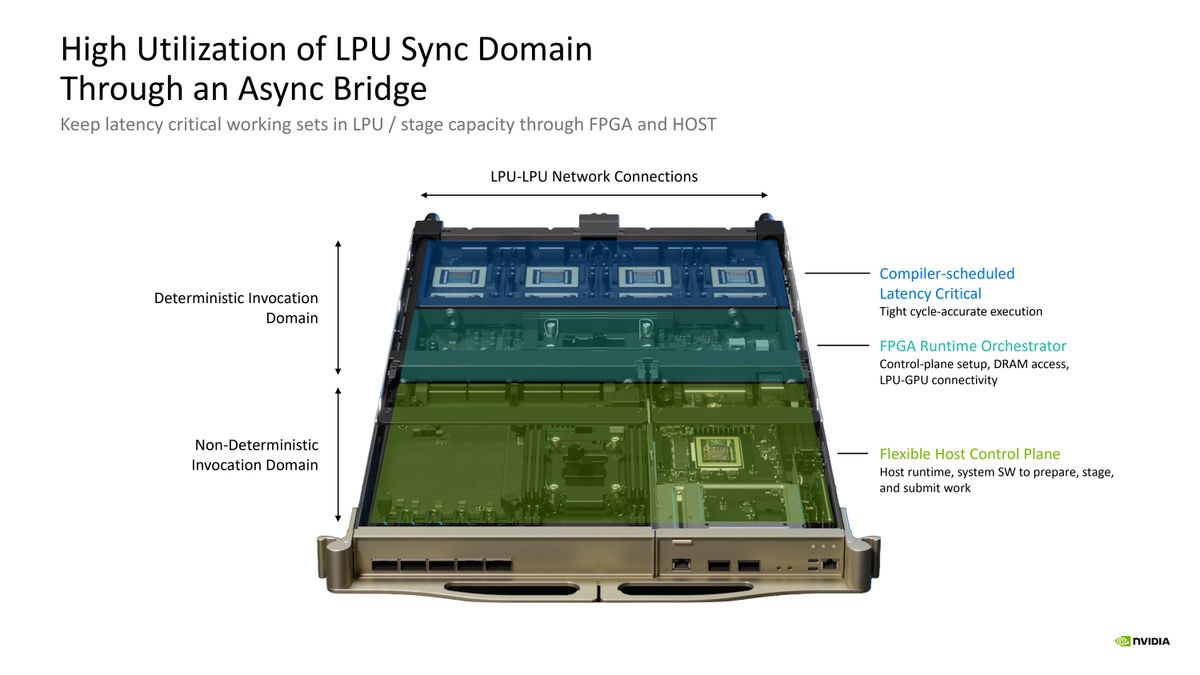 Nvidia Groq Hot Chips 2026 Presentation