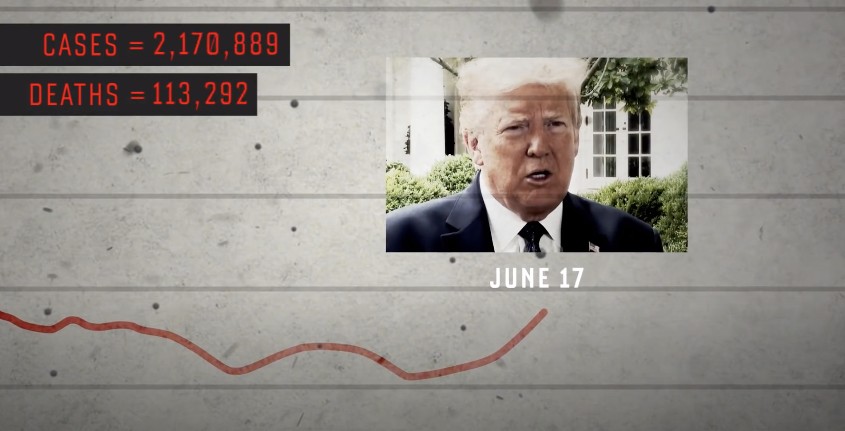 New Lincoln Project ad presents brutal timeline of Trump's coronavirus ...