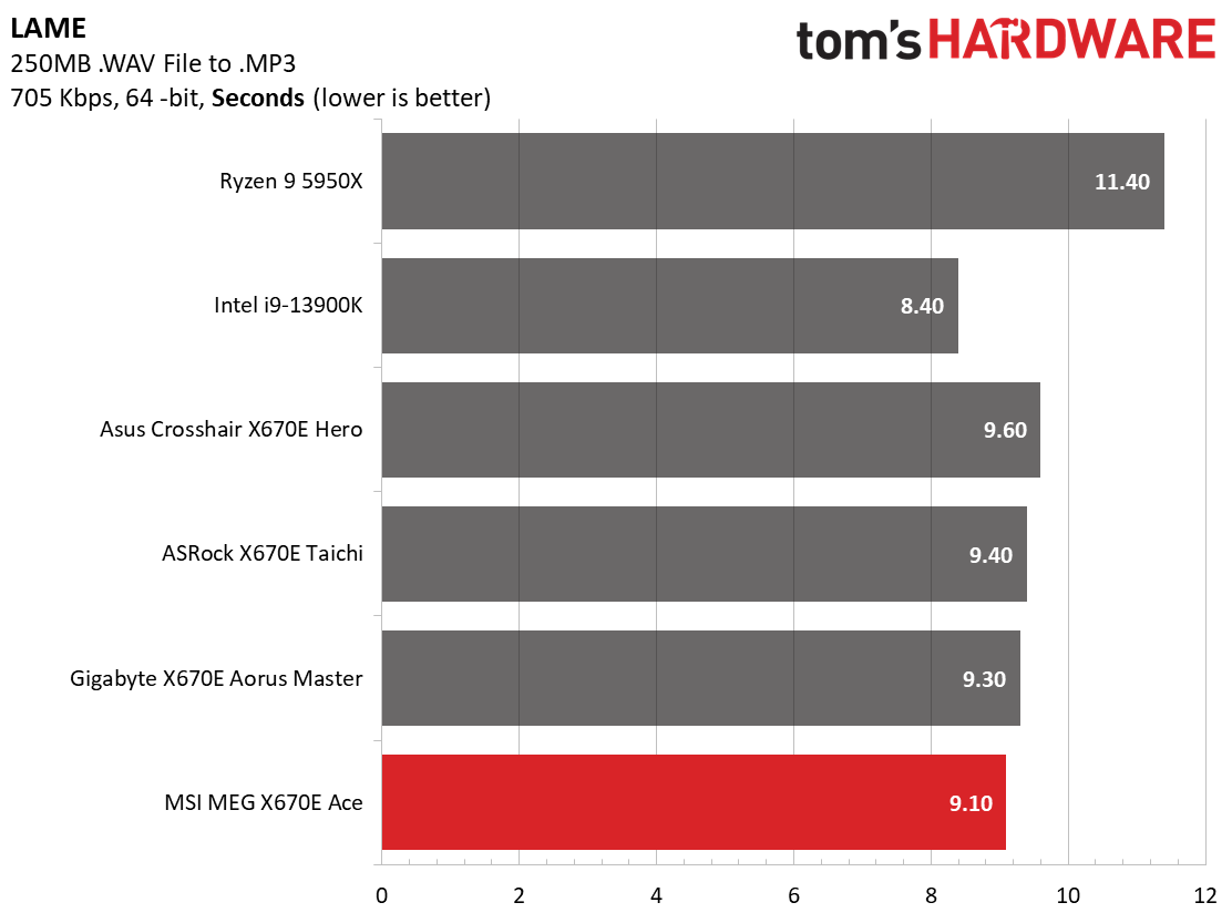 MSI MEG X670E Ace