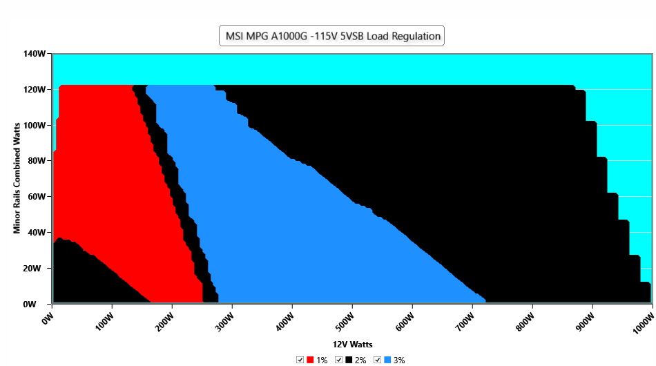 MSI MPG A1000G