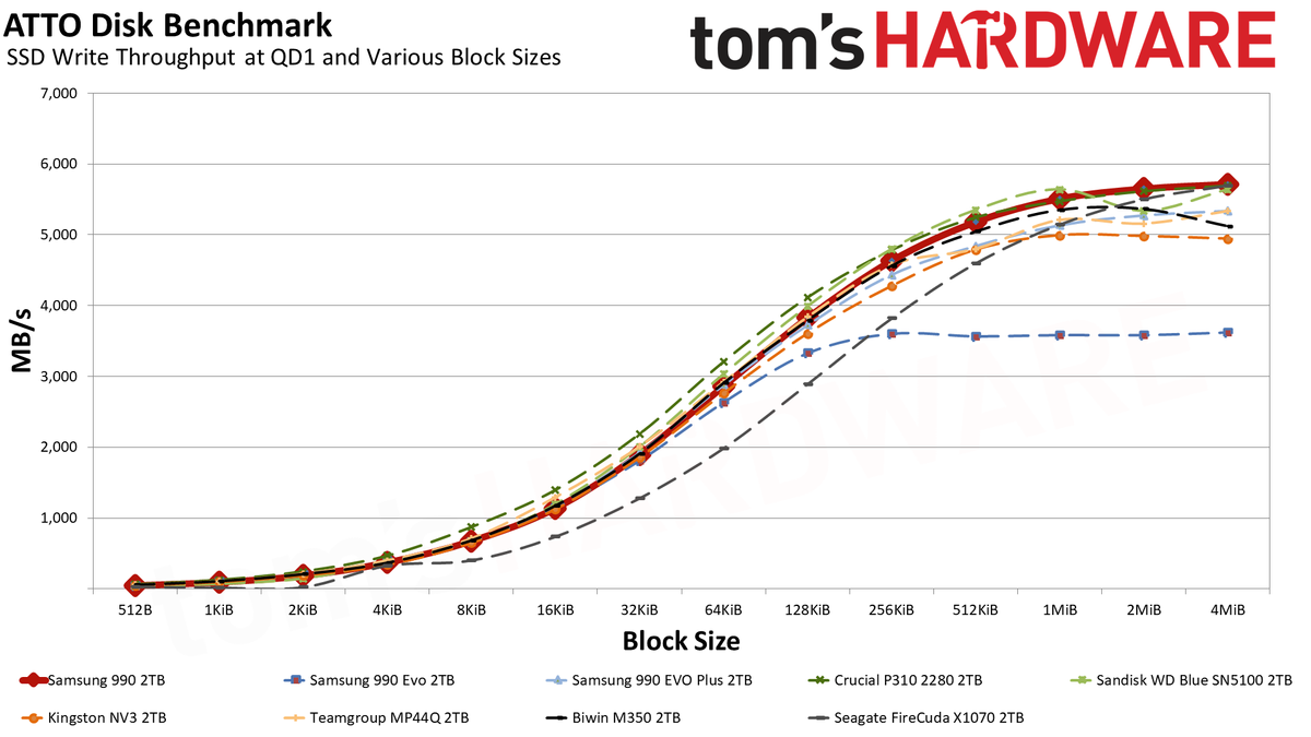 Samsung 990 2TB SSD
