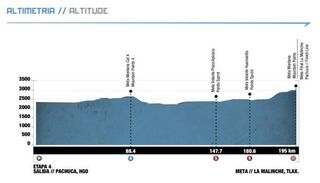 Vuelta Mexico - Stage 4 Profile