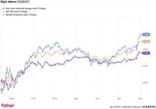 stock price chart 122221