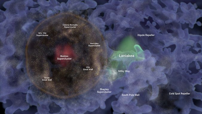 An illustration of the billion light year wide bubble of galaxies named Hoʻoleilana.