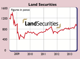 646_P12_Land-securities