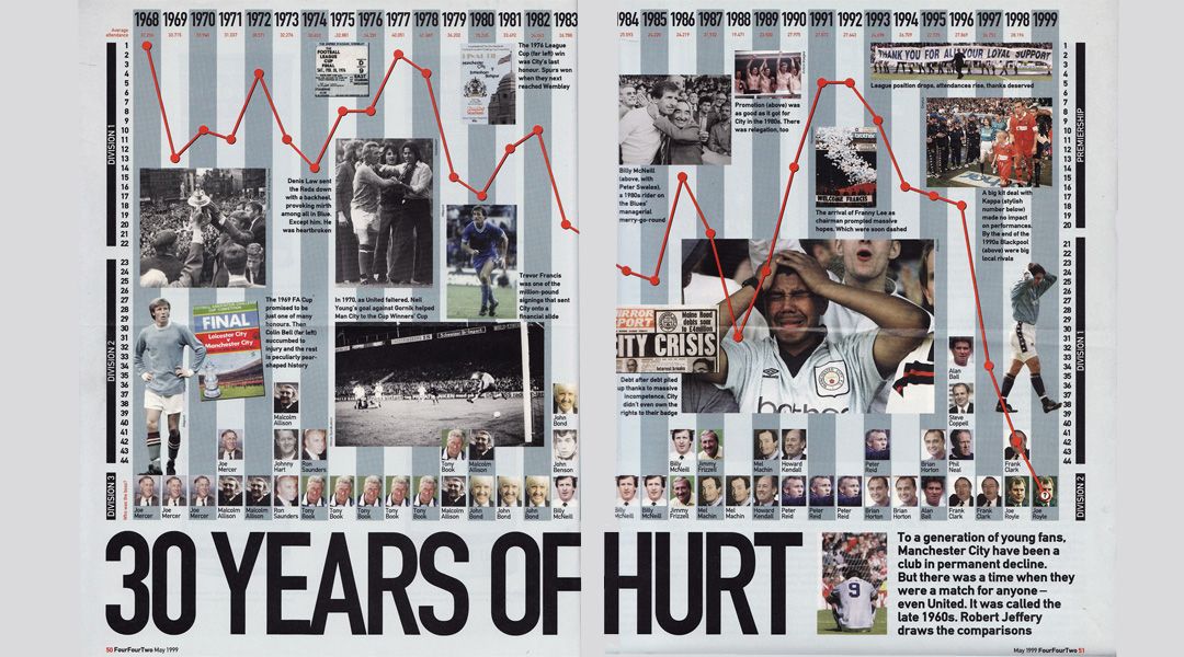 This is how it feels to be City: The 30 years of hurt and the 15 years that followed