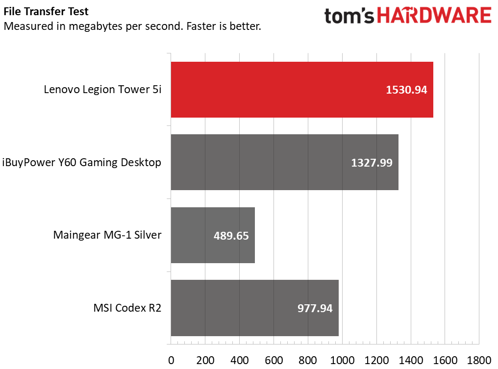 Lenovo Legion Tower 5i Gen 8