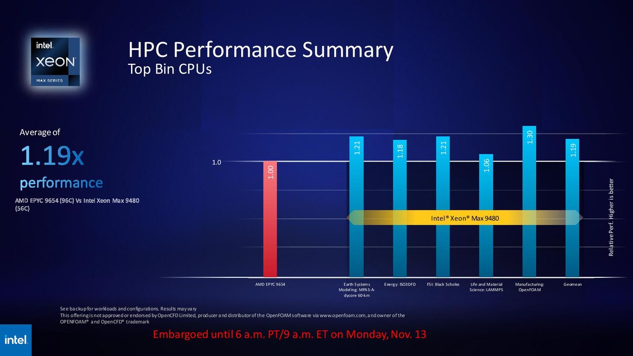 Intel SC23