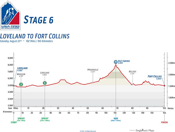 2015 USA Pro Challenge profile for stage 6