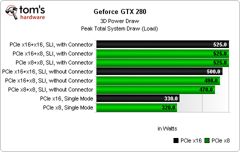 The Difference Between PCIe x8 And x16 - Multi-GPU Setups: The Basics ...