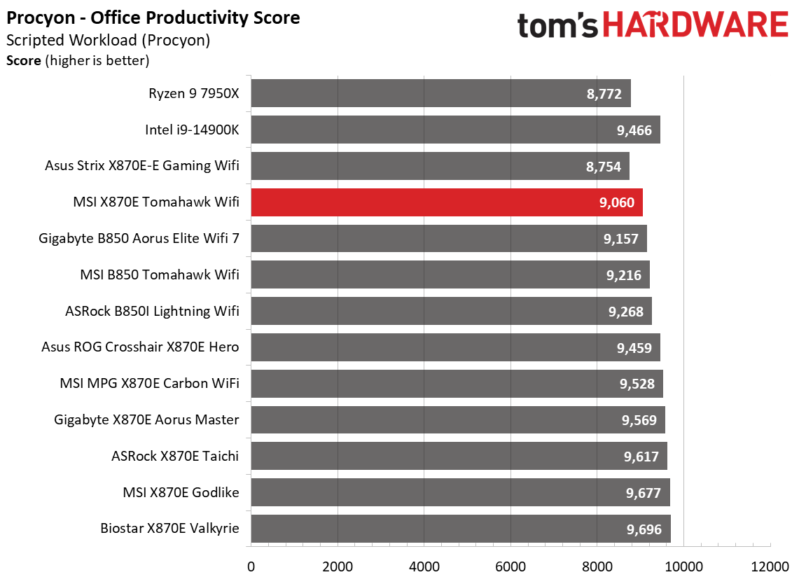 MSI MAG X870E Tomahawk Wifi