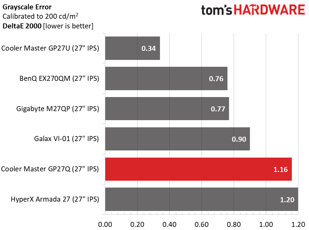 Cooler Master Tempest GP27Q