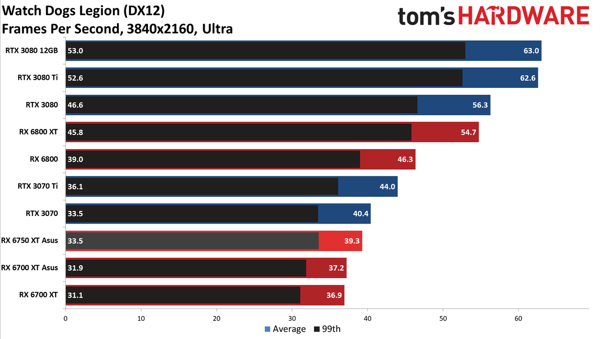 AMD Radeon RX 6750 XT