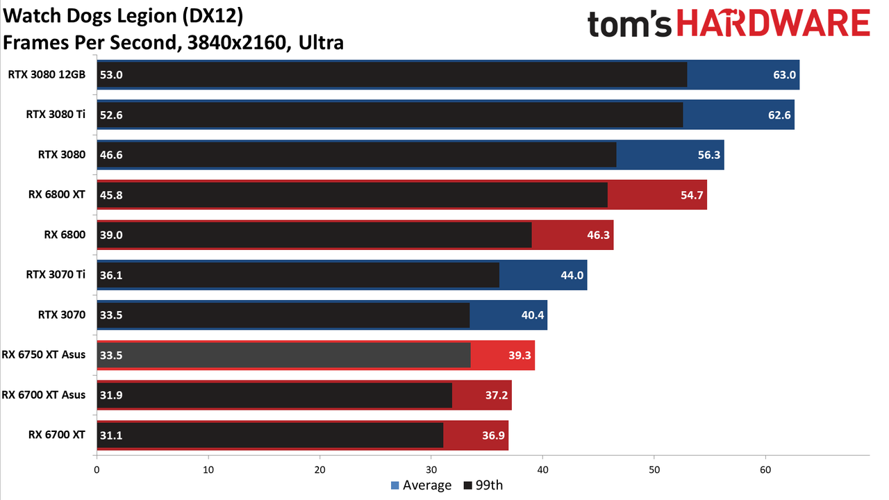 AMD Radeon RX 6750 XT