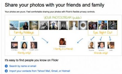 Flickr's combination of pictures and social networking may have been trumped by Facebook's evolving photo features. 