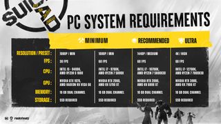 Built by @RocksteadyGames , here are your recommended #SuicideSquadGame PC Specs.
