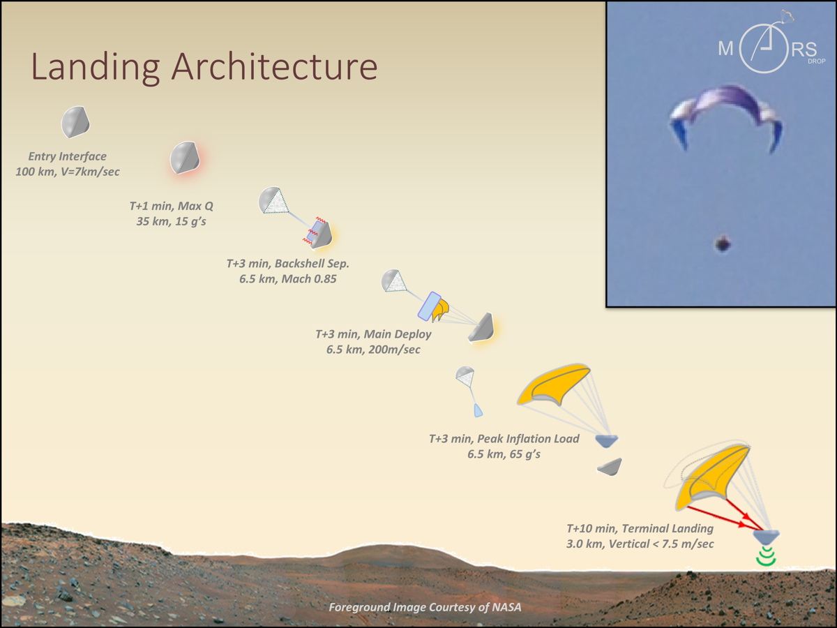 MARSDROP Mission Concept 