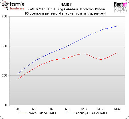 external raid storage