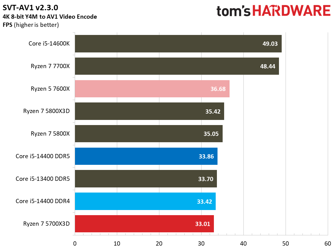 Ryzen 7 5700X3D