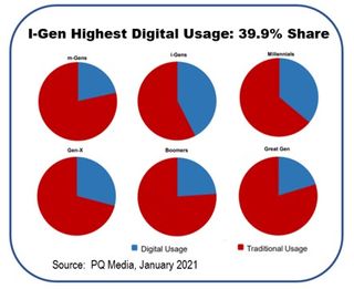 PQ Media age diff charts