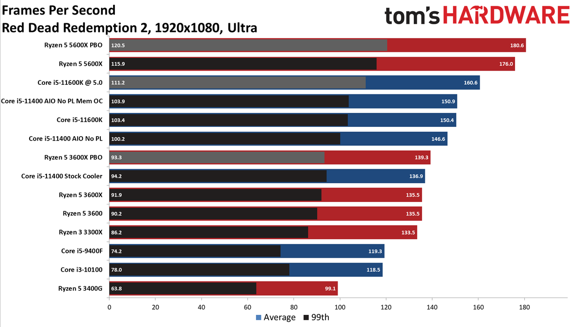 Core i5-11400