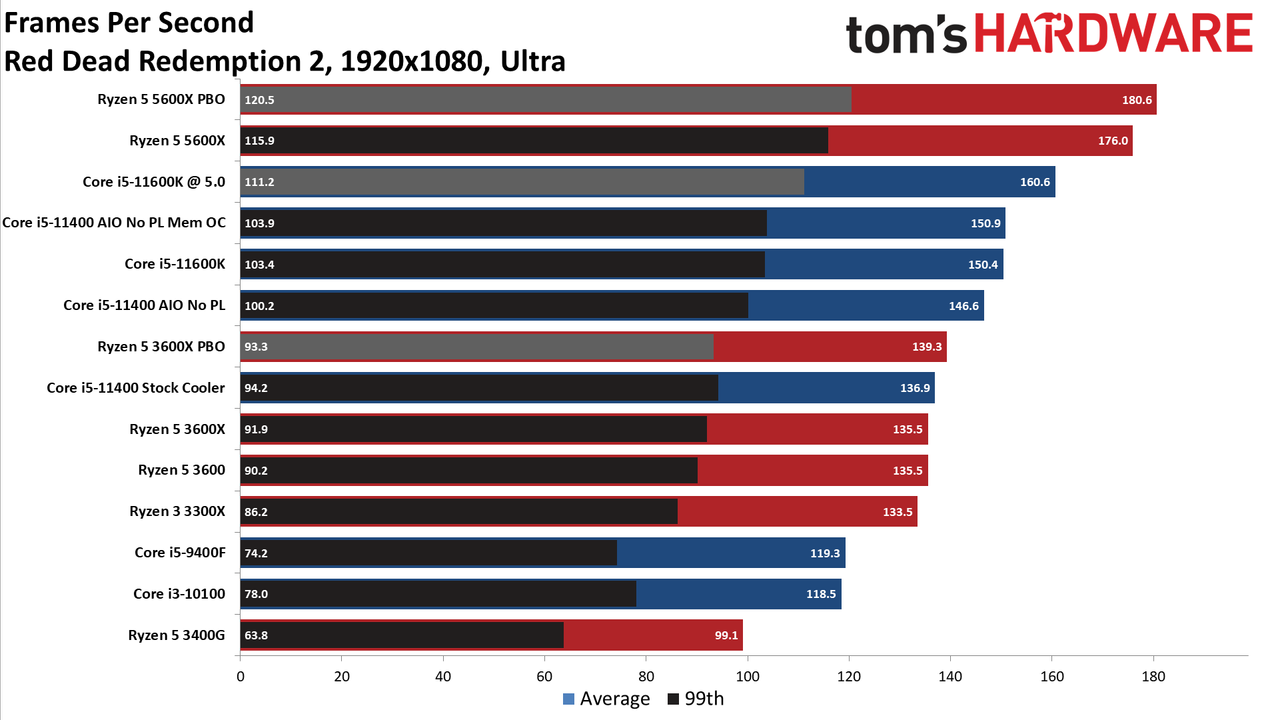Core i5-11400